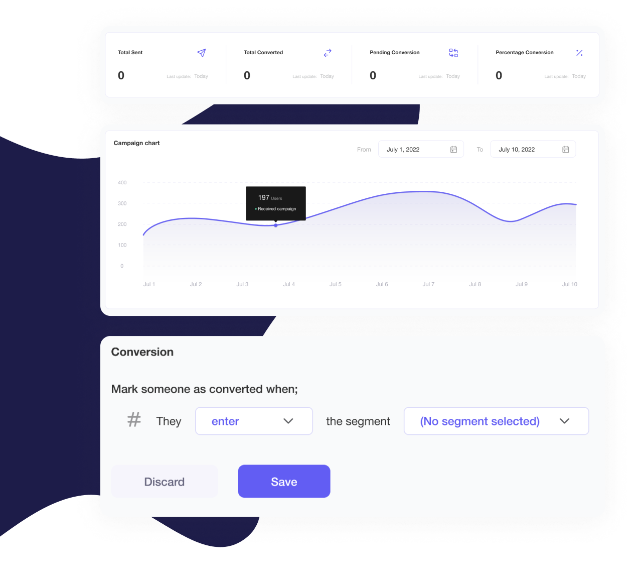 Track performance of your campaigns