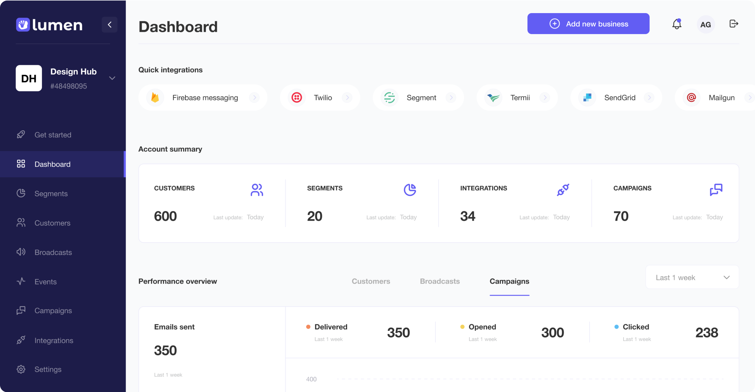 Dashboard mockup